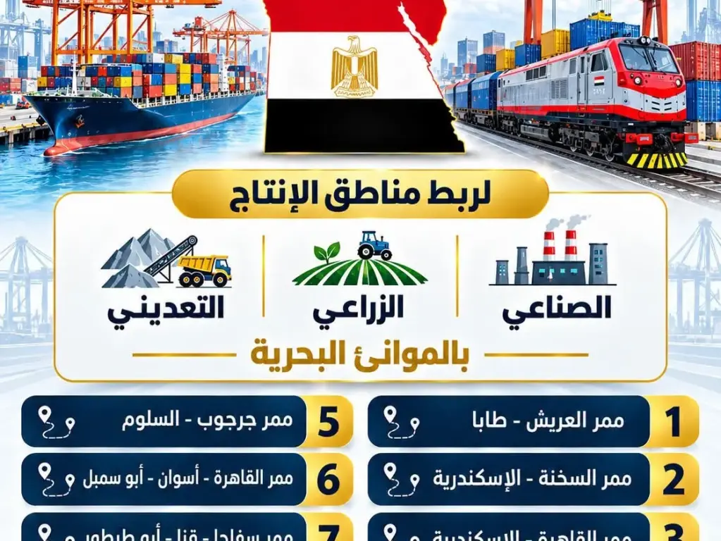 8 ممرات لوجستية تعيد رسم خريطة التجارة في مصر.. من البحر الأحمر إلى قلب أفريقيا